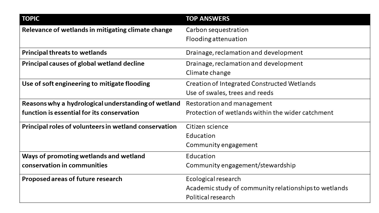 table_3